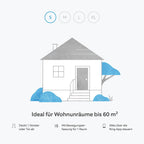 Kit de Sécurité Connecté pour Maison et Appartement - Serrures connectée, intelligentes et sécurisées, iSmartLock.fr