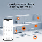 Système d’alarme Wi - Fi GSM, alarme maison connectée, sécurité domestique intelligente, kit alarme sans fil - Serrures connectée, intelligentes et sécurisées, iSmartLock.fr