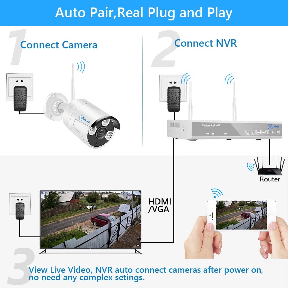 Kit de vidéosurveillance intelligent Sans Fil MOVOLS Vision Nocturne Couleur - Serrures connectée, intelligentes et sécurisées, iSmartLock.fr