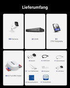 Système de Vidéosurveillance ANNKE 5MP 8 Canaux – Vision Nocturne 30M, Détection IA - Serrures connectée, intelligentes et sécurisées, iSmartLock.fr